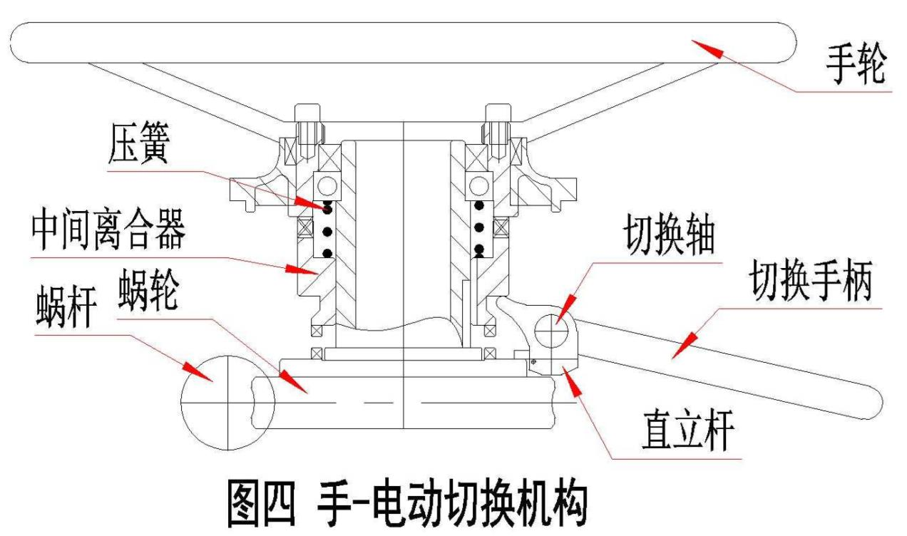 手-HJCA16海角官网切換機構